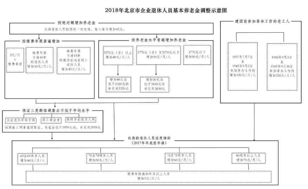 60岁以上人群工伤认定标准与流程详解：涵退休人员、高龄劳动者权益保护