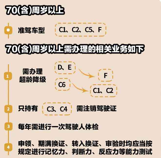 超过60岁以上人群工伤认定申请需要满足什么条件？