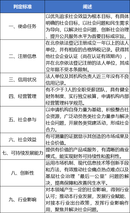 超过60岁以上人群工伤认定申请需要满足什么条件？