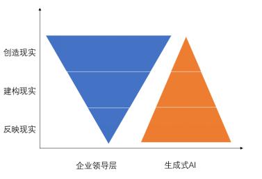 ai生成企业文案怎么做