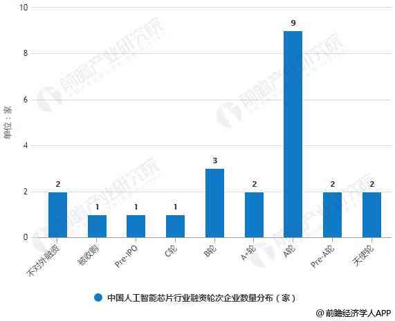 中国人工智能产业发展报告全文：智能时代的发展洞察与趋势分析