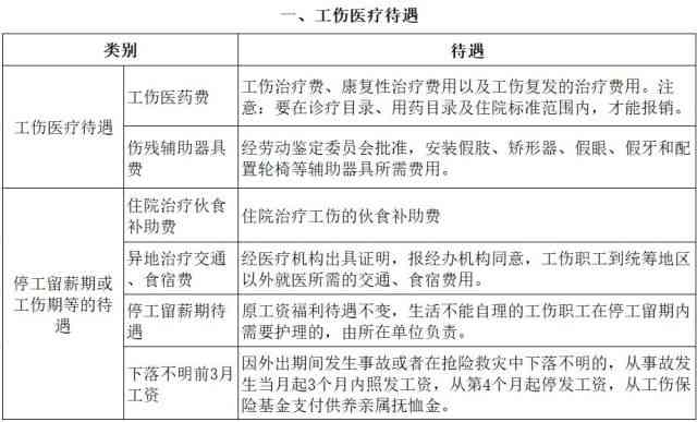 60岁工伤人员如何进行伤残鉴定及所需条件与流程解析