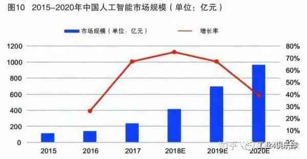 中国人工智能发展：从技术探索到网络科技前沿的历程与前景展望