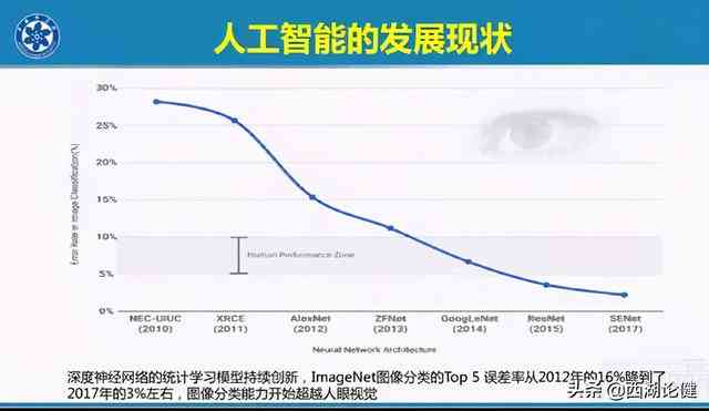 中国人工智能发展：从技术探索到网络科技前沿的历程与前景展望