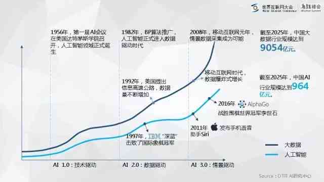 中国人工智能发展：从技术探索到网络科技前沿的历程与前景展望