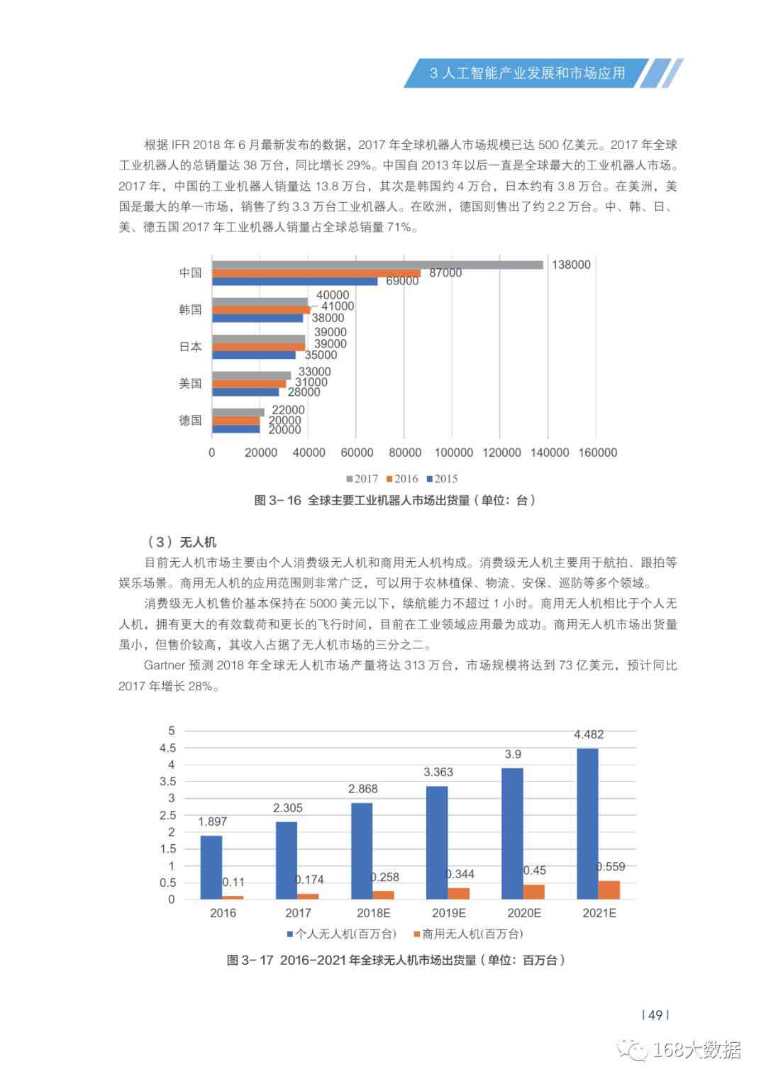 ai中国发展报告