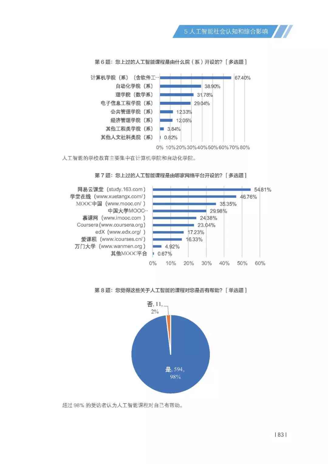 ai中国发展报告