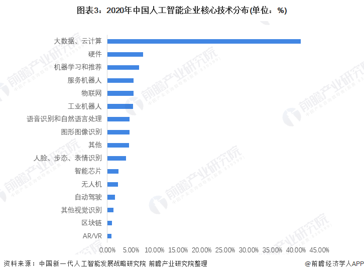 中国AI发展现状：排名top公司分析及论文解读