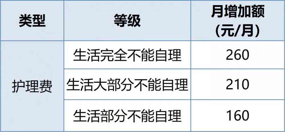 60岁及以上人群工伤认定标准与退休年龄工伤事故处理指南