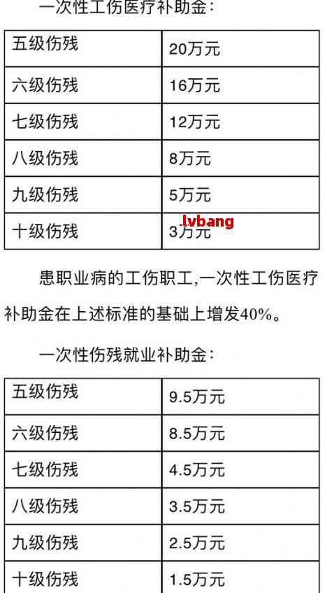 60岁农民工认定工伤吗多少钱：60岁以上工伤赔偿标准及每日赔偿金额