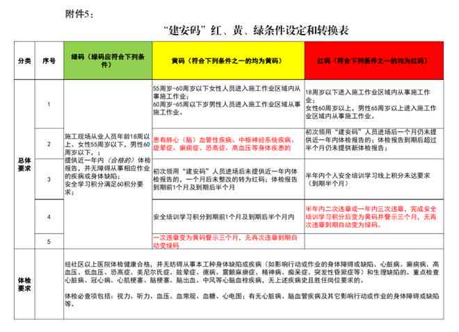 60岁农民工伤认定标准详解：年龄限制、申请流程及常见疑问解答