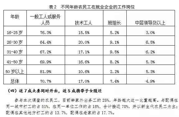 60岁以上农民工工伤赔偿标准及最新金额一览