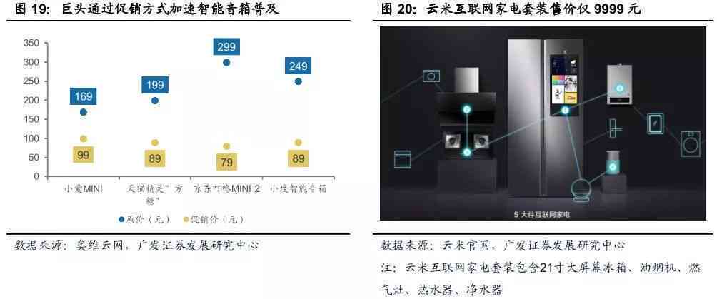 倚塔AI脚本：全面解析智能家居、物联网技术与应用前景