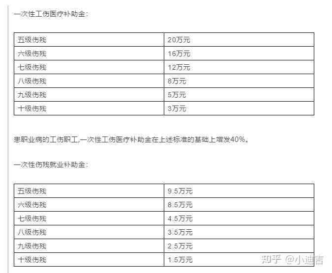 60岁工伤认定公布三个一次性赔偿标准，每项一次性明确三个一次性赔偿细节