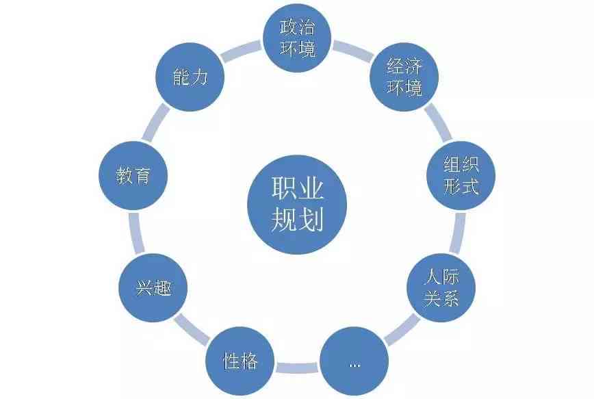 大学生职业生涯规划全景报告：自我分析、路径选择与未来展望