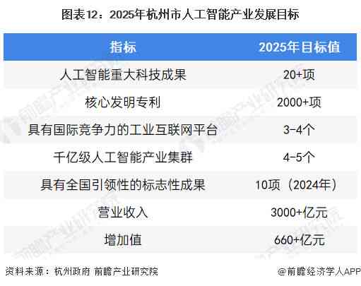 大学生职业生涯规划书人工智能：撰写3000字至1000字详细指南