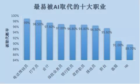 ai大学生职业生涯报告