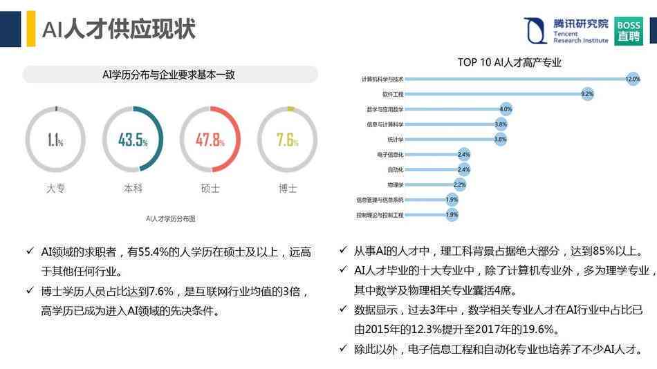 ai大学生职业生涯报告