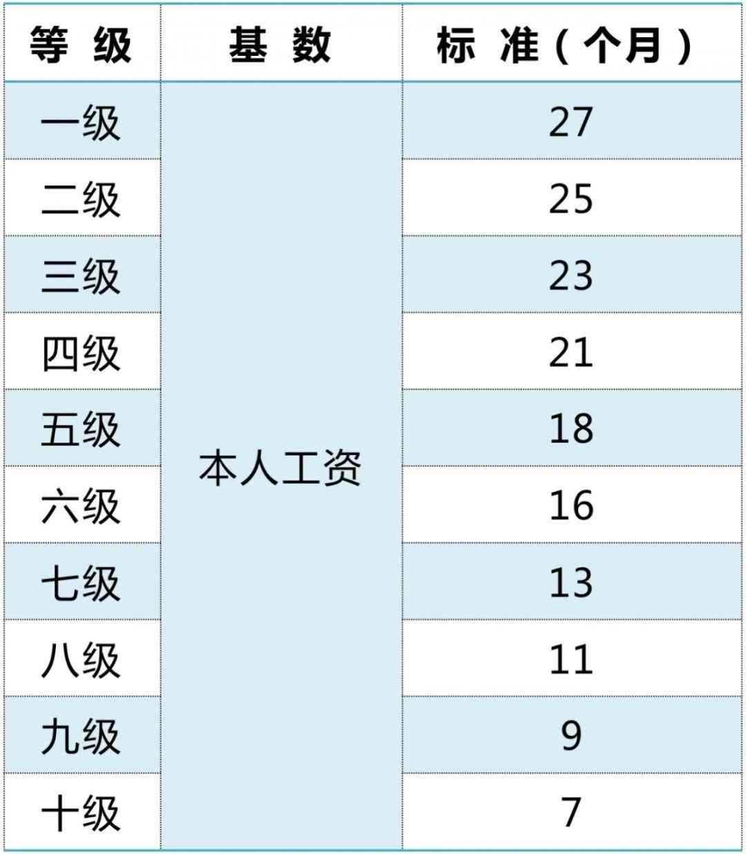 60岁女性工伤赔偿标准及一次性赔偿金额详解