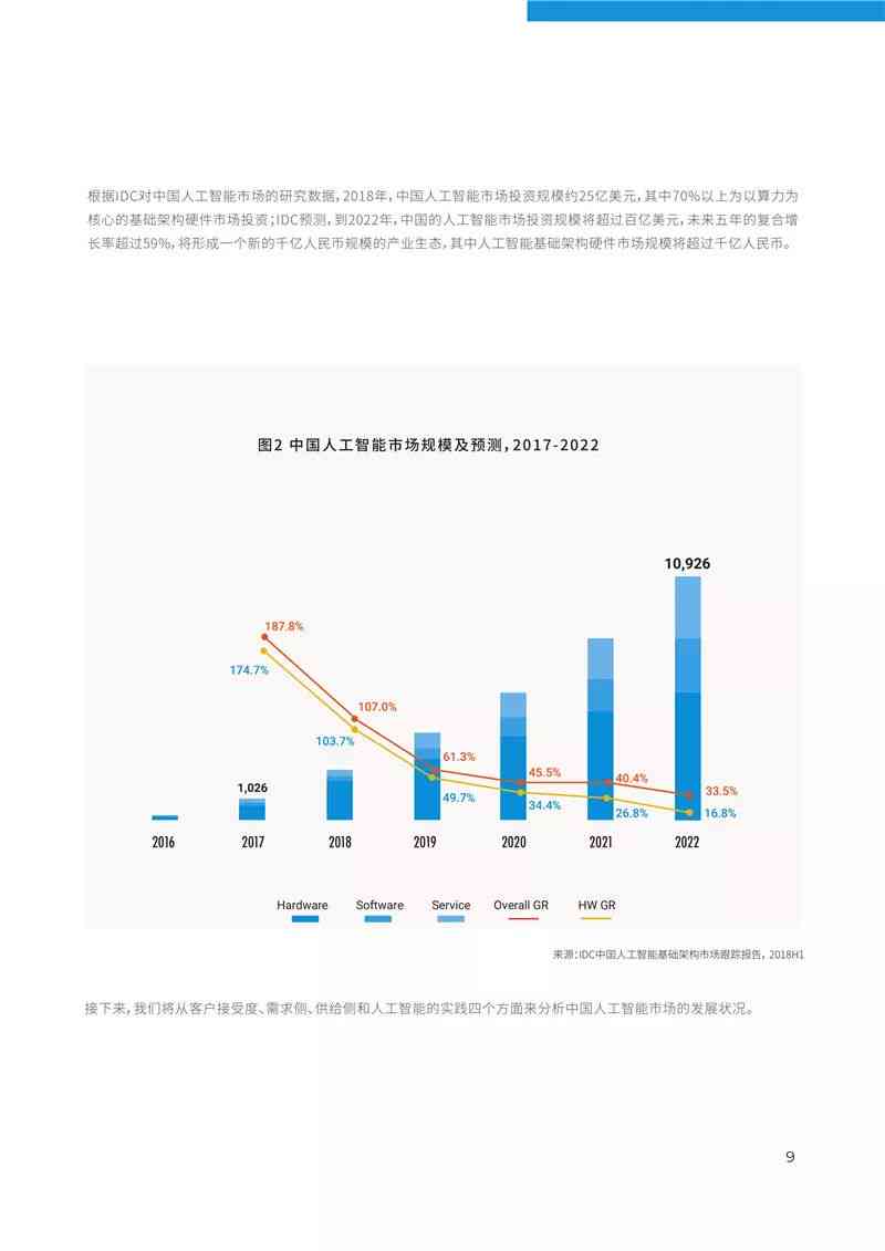 《企业AI设计全景报告：全方位解决方案满足用户多元化搜索需求与场景应用》