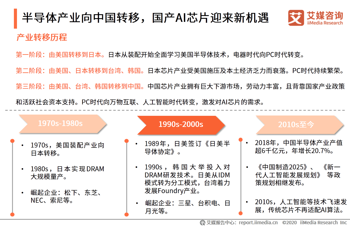 企业报告：AI设计报告书标准范文与模板示例