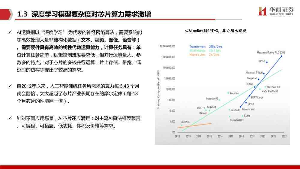 企业报告：AI设计报告书标准范文与模板示例