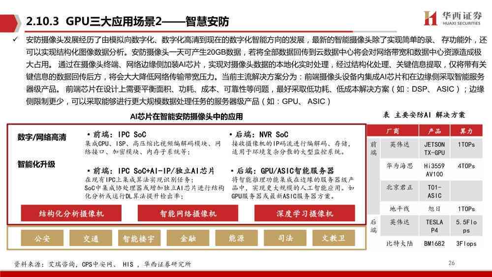 企业报告：AI设计报告书标准范文与模板示例