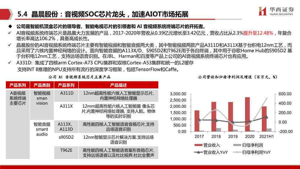 企业报告：AI设计报告书标准范文与模板示例