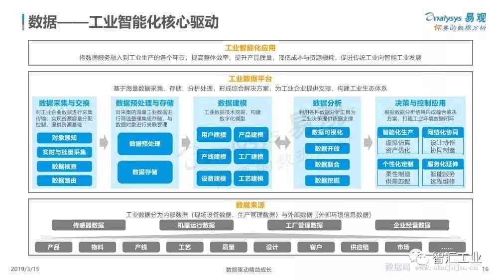 如何利用智能技术为服装店设计高效行业营销策略