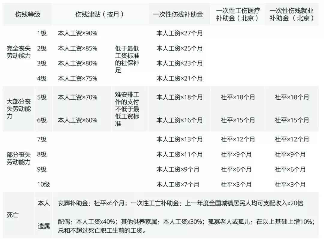 60岁人群工伤等级评定标准详解：如何准确认定工伤级别与赔偿待遇