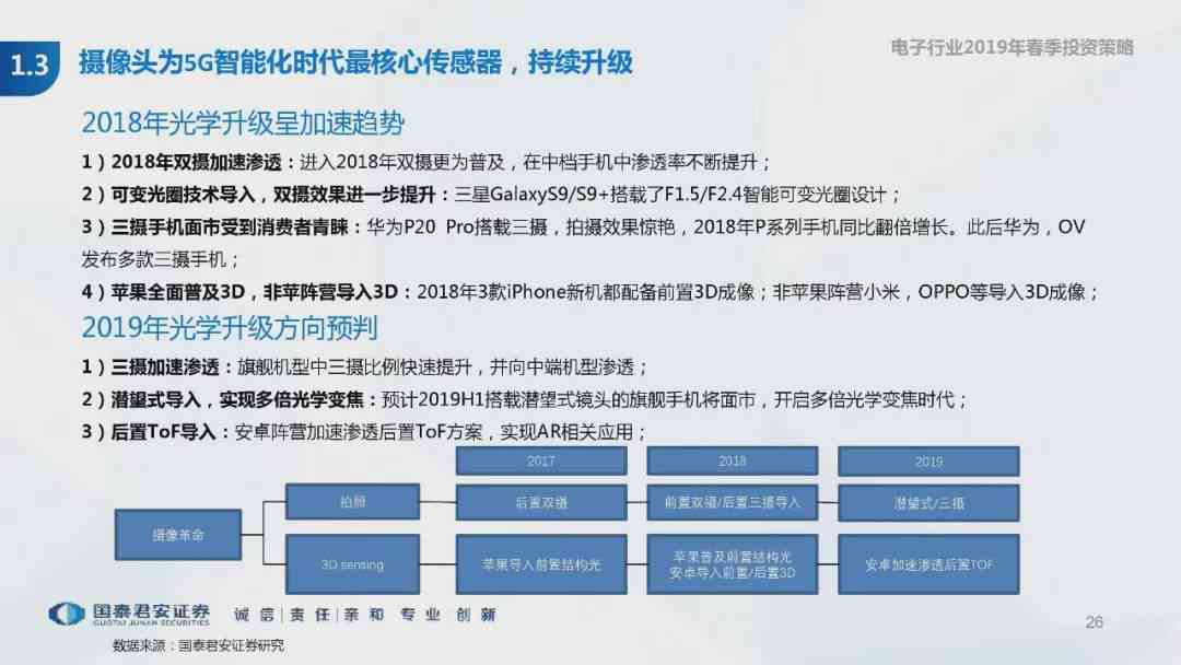 深度解析：AI摄影模式的含义、功能及在各类场景中的应用