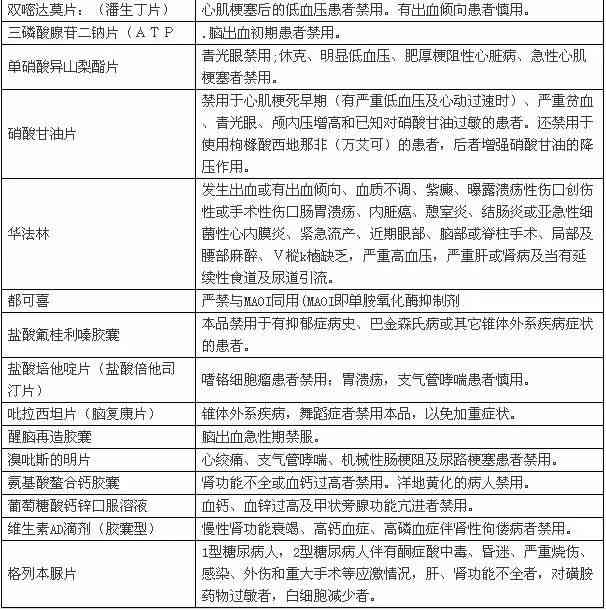 60岁以上人士工伤申请条件及流程详解：年龄限制与权益保障指南