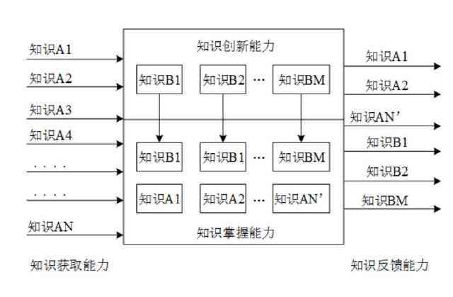 探索人工智能：一篇启发思维的作文新篇章