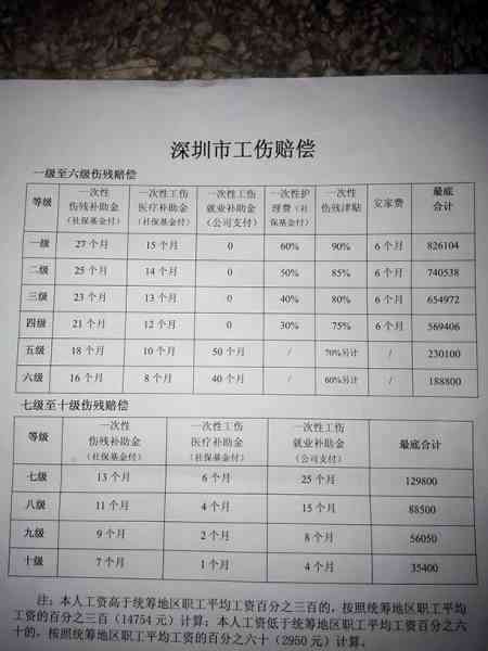 60岁职工腿部骨折工伤等级鉴定标准与赔偿指南