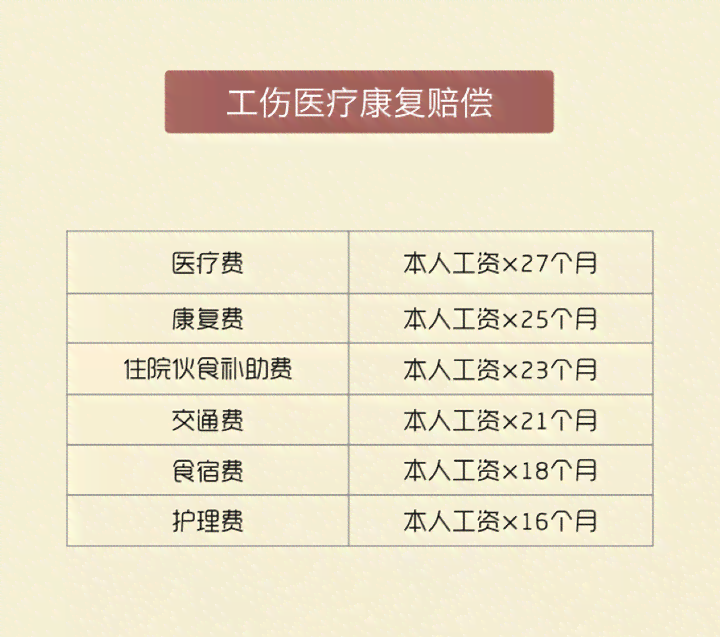 60岁职工腿部骨折工伤等级鉴定标准与赔偿指南