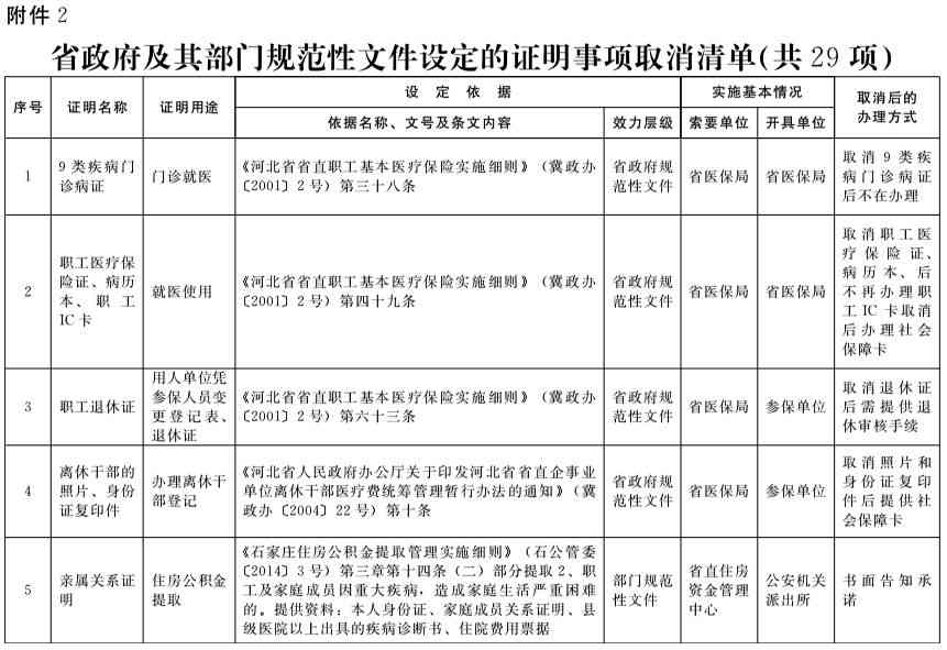 61岁不能认定工伤赔偿：如何处理赔偿金问题及申请认定可能性