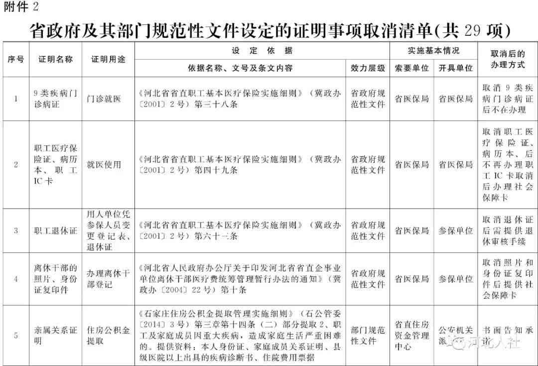 61岁不能认定工伤赔偿：如何处理赔偿金问题及申请认定可能性