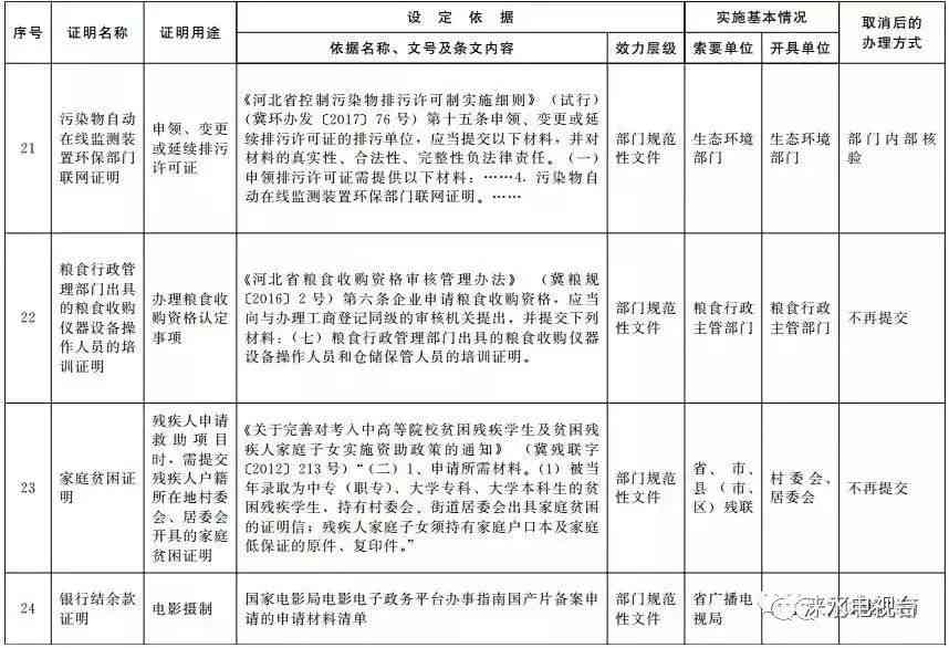 61岁不能认定工伤赔偿：如何处理赔偿金问题及申请认定可能性