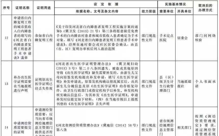 61岁不能认定工伤赔偿：如何处理赔偿金问题及申请认定可能性