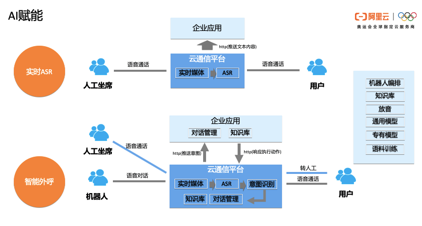 AI生成报告内容全解析：探索技术原理、应用场景与用户指南