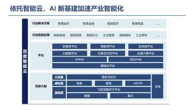 AI生成报告内容全解析：探索技术原理、应用场景与用户指南