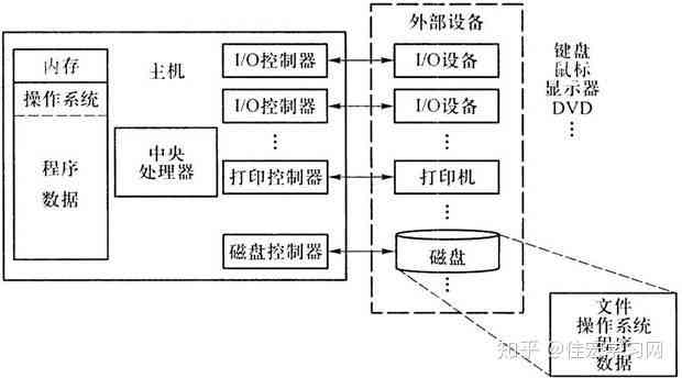 AI生成报告内容全解析：探索技术原理、应用场景与用户指南