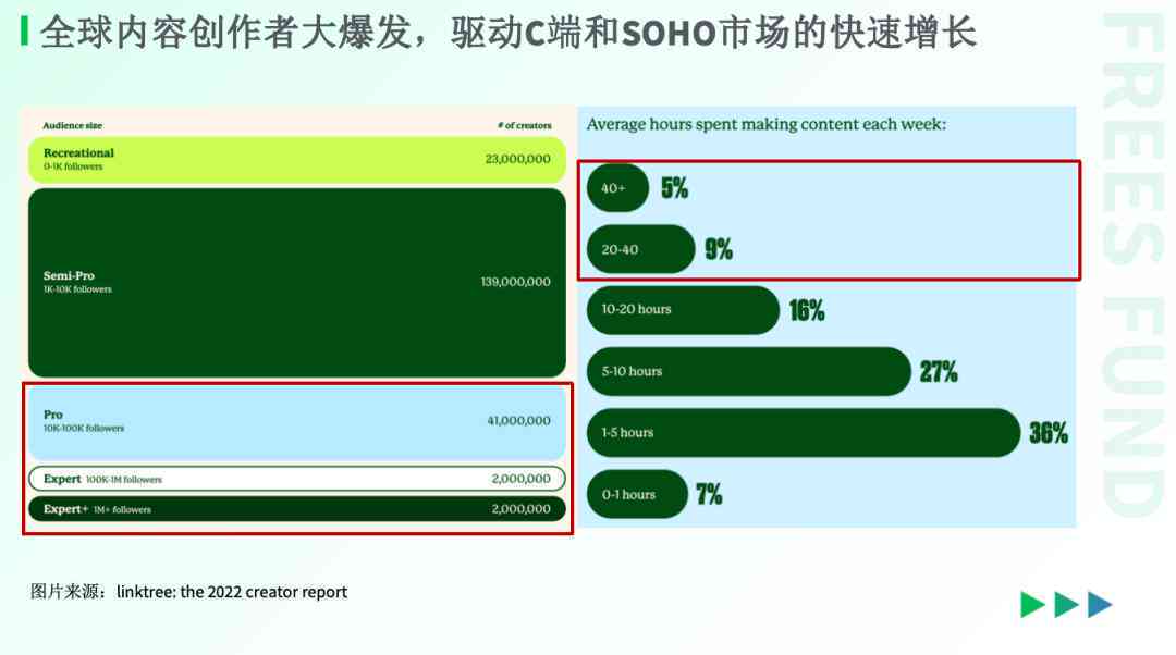 ai怎么在数字里放文案框及其内容，编辑和设计数字教程