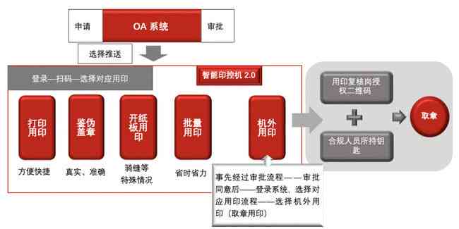 AI中数字字体选择指南：涵常用字体、应用场景与实践