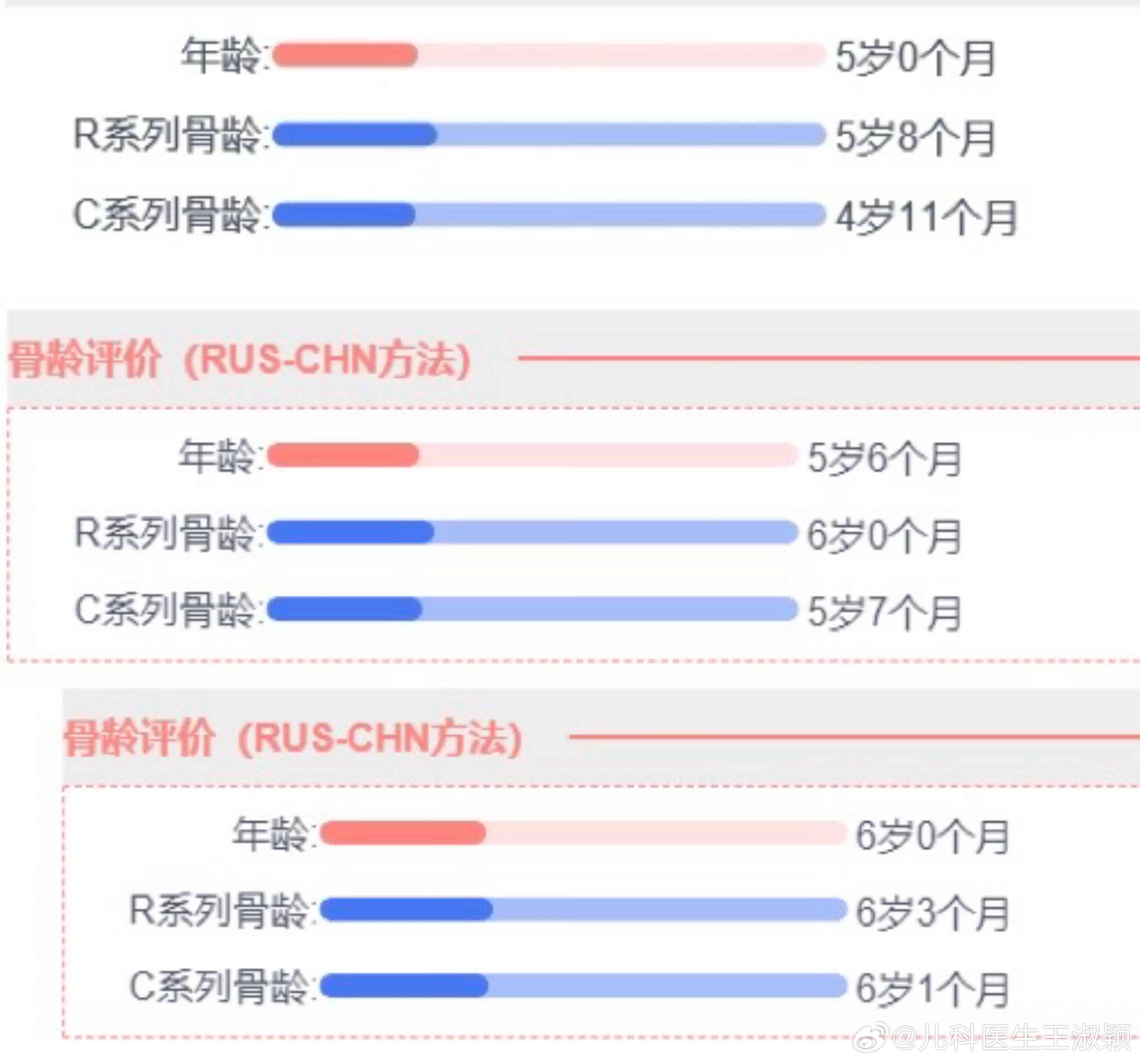 ai骨龄检测评估报告怎么看：解读结果与评价报告单详解