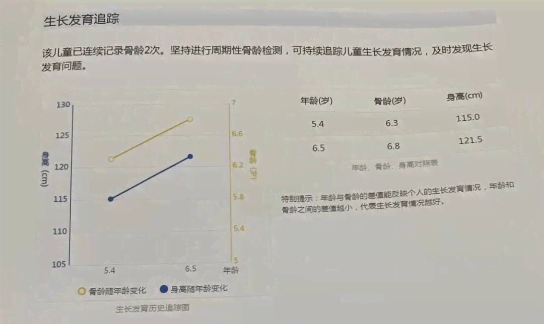 ai骨龄检测评估报告怎么看：解读结果与评价报告单详解