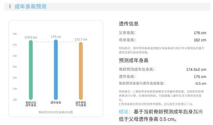 AI骨龄检测报告撰写模板：专业评估报告文库指南