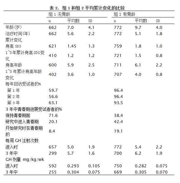 深度解读：骨龄评测报告的准确性及其在儿生长发育中的应用