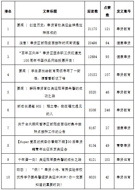 骨龄评估报告单：如何查看影像号及解读报告内容