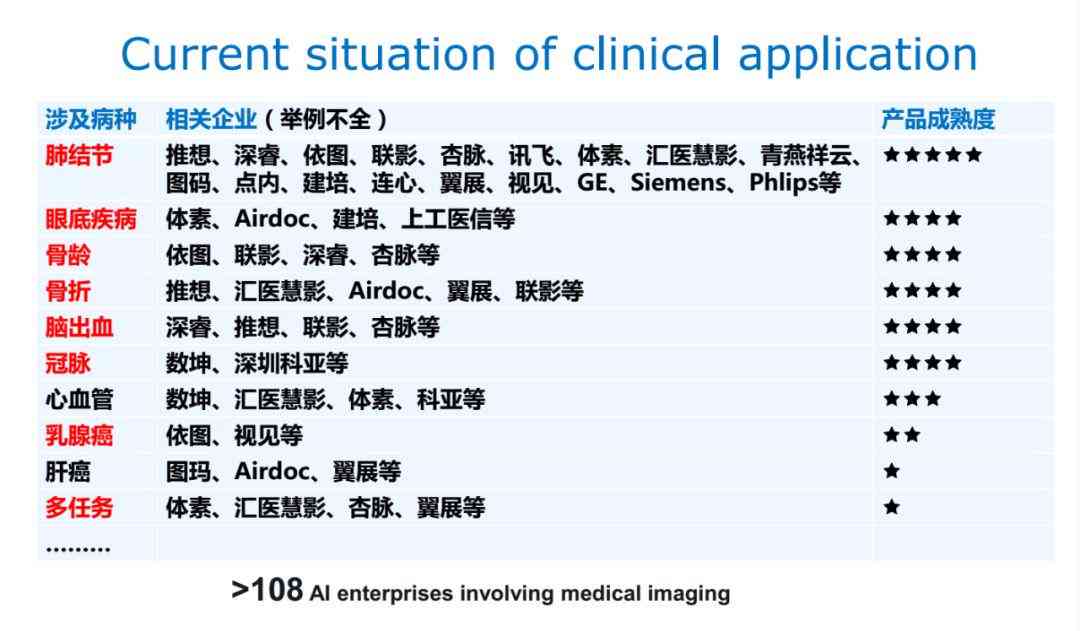 ai骨龄检测评估报告